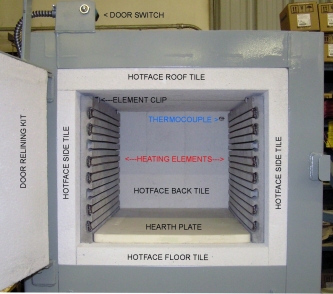 heat treat furnace chamber Lucifer Furnace