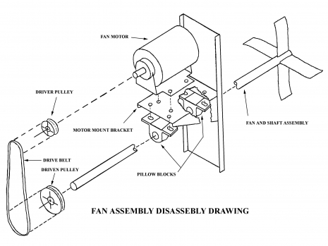 Fan Assembly Lucifer Furnaces